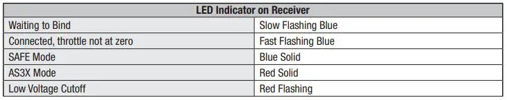 E-flite UMX Ultrix - Transmitter and Receiver Binding