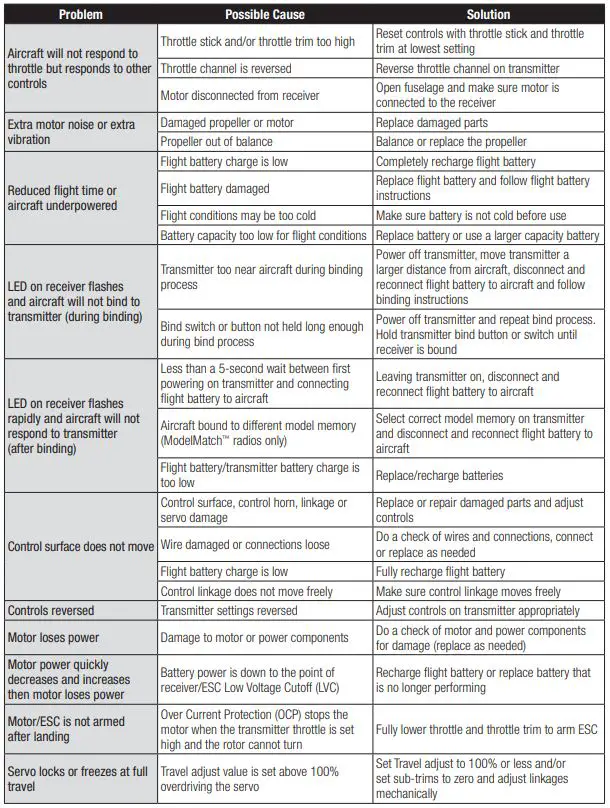 E-flite UMX Ultrix - Troubleshooting Guide