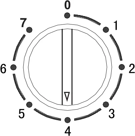 scandomestic ST-66 - Control Panel