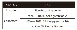 HyperX-Cloud-Stinger-2 Wireless-Gaming-Headset-FIG-5