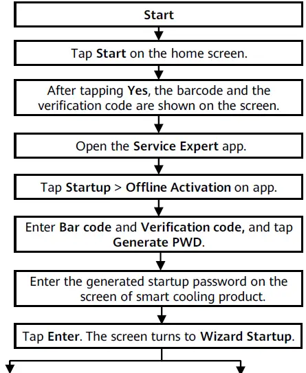 HUAWEI-NetCol5000-C065-In-Row-Chilled-Water-Smart-Cooling-28