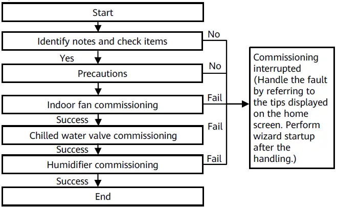 HUAWEI-NetCol5000-C065-In-Row-Chilled-Water-Smart-Cooling-31