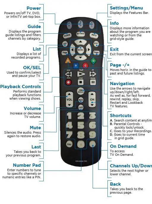 InfiniTV Amino Remote Controller FIG 3