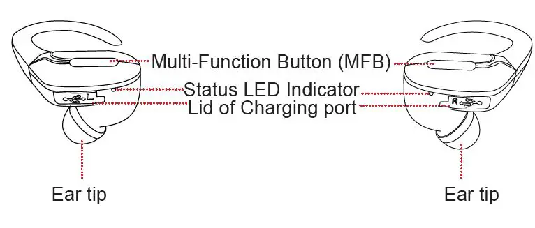 COBY- CETW571- Wireless -Earbuds -fig 2