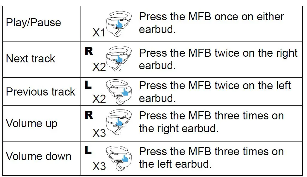 COBY- CETW571- Wireless -Earbuds -fig 6