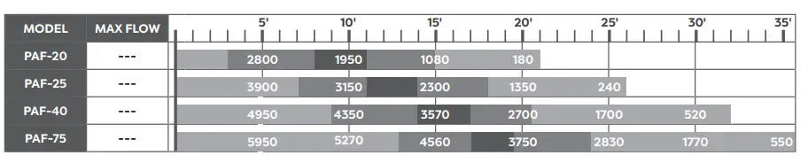 Atlantic-PAF-20SV-Water-Gardens-1