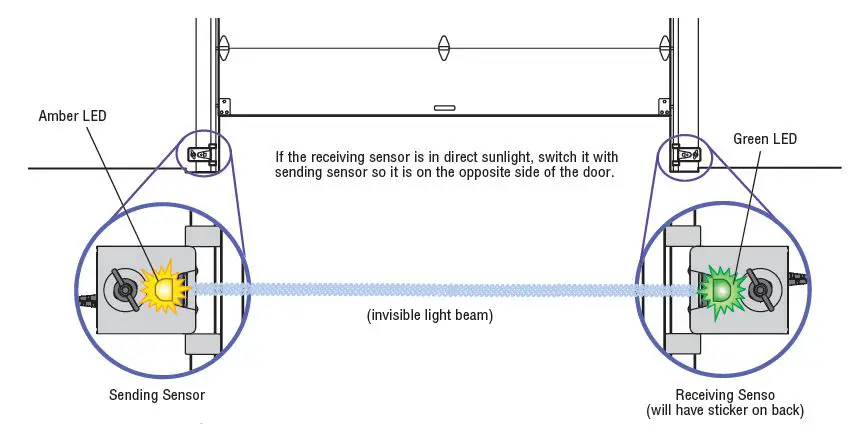 CHAMBERLAIN-GROUP-HPA830-Wall-Mount-Garage-Door-Opener-16