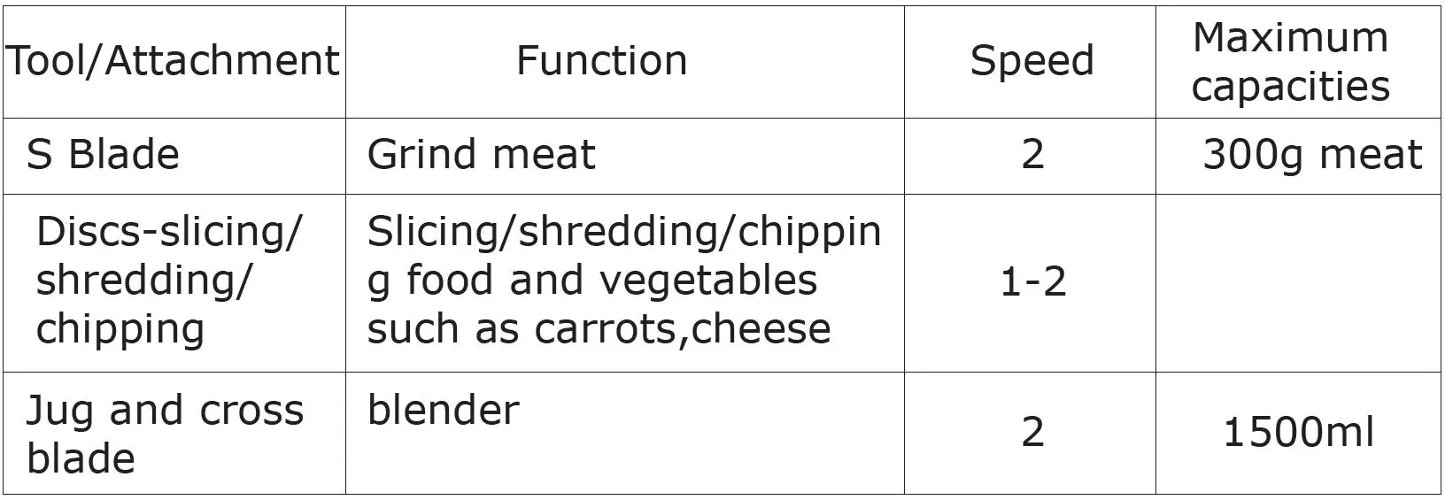COSTWAY EP24927US Food Processor 4