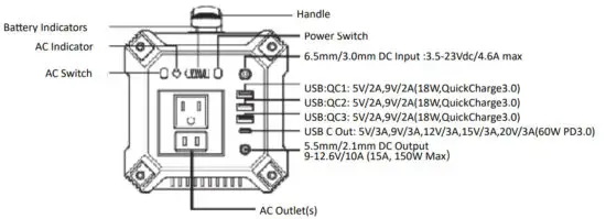 ROCKSOLAR RS630A Portable Power Station - figure 2