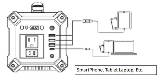 ROCKSOLAR RS630A Portable Power Station - figure 6
