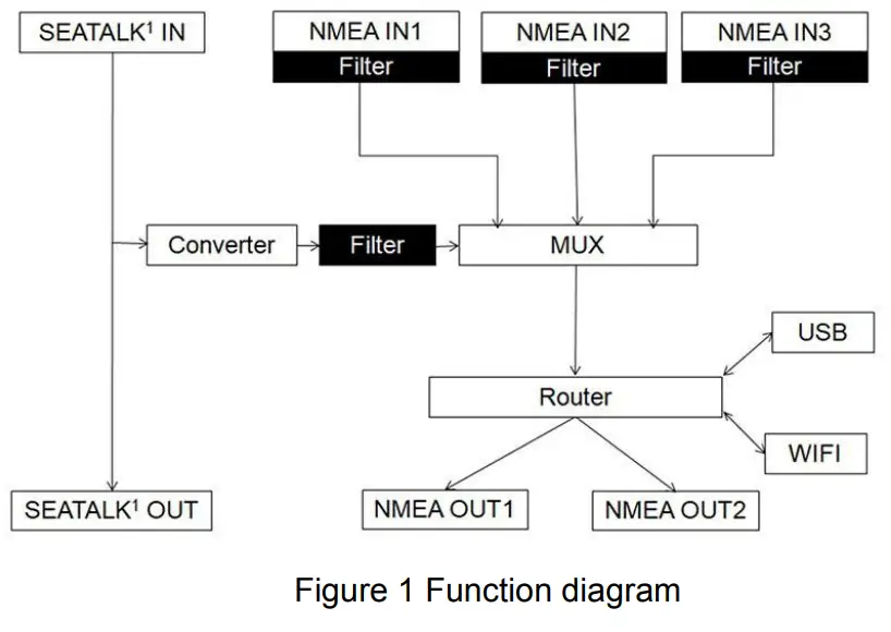 QUARK ELEC QK A033 NMEA 0183 Multiplexer Bi-Directional Routing and FilteringWith SeaTalk Converter -fig1