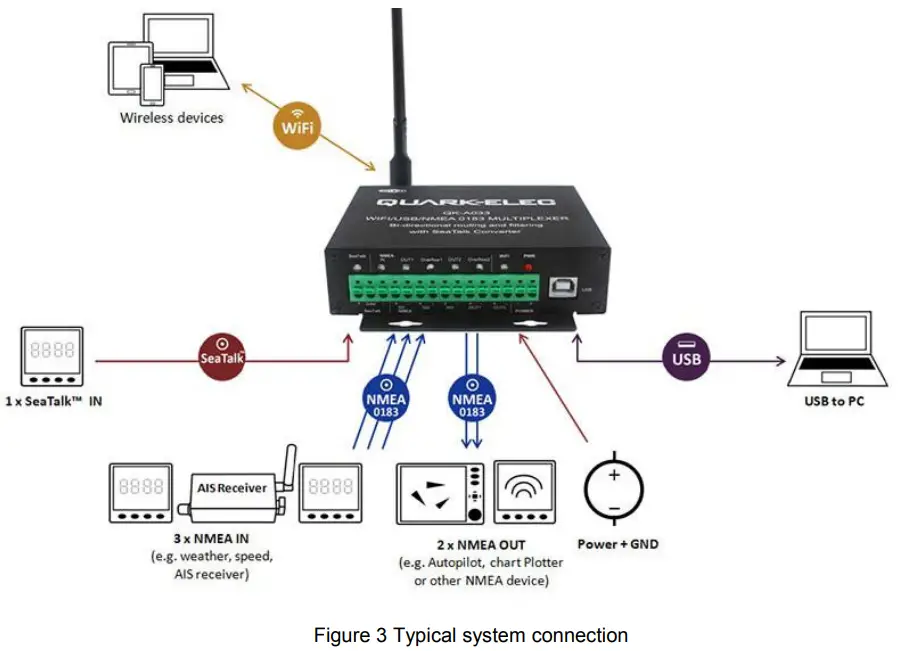 QUARK ELEC QK A033 NMEA 0183 Multiplexer Bi-Directional Routing and FilteringWith SeaTalk Converter -fig3