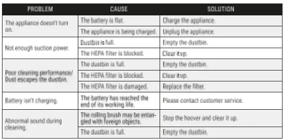 Turb-Tronic-TT-IQ8-TurboCyclone-Hybrid-Vacuum-Stick-fig-6