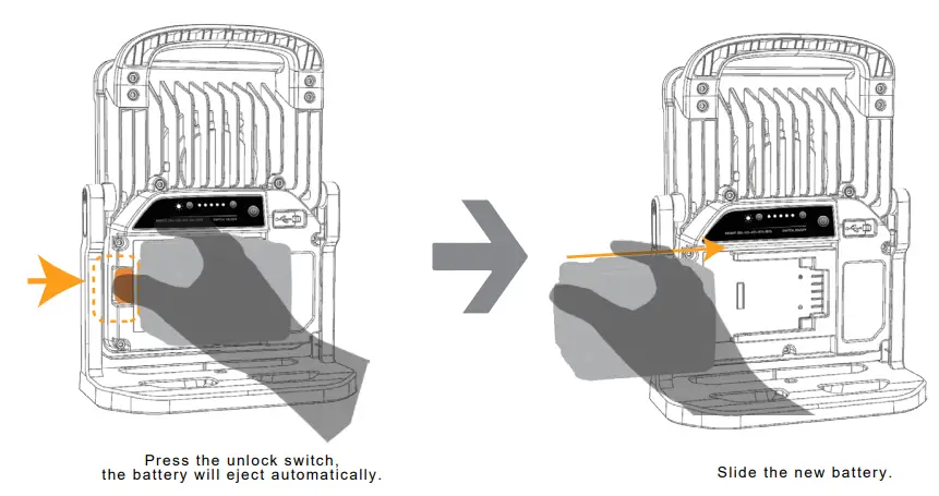 NightSearcher Kanga Star 5K Star LED Work Lights - Replace battery