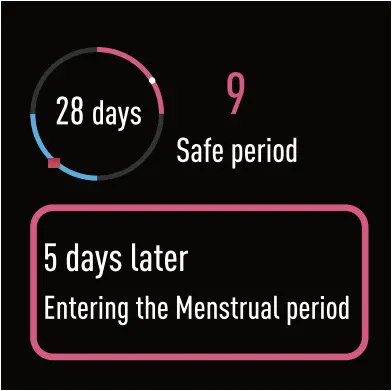 ID205L - women’s health tracking