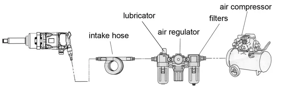Clarke CAT154 1 Inch Air Impact Wrench - fig 1