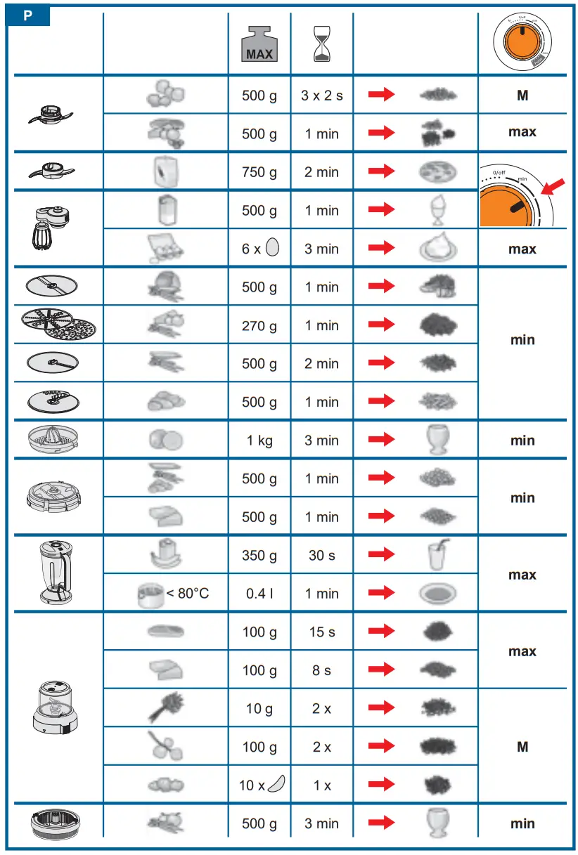 BOSCH MC812S844 MultiTalent 8 Compact Food Processor - fig 7