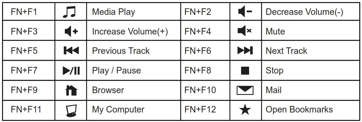 logitech MK270 Wireless Mouse and Keyboard - Combined Keys