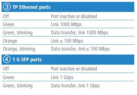 LANCOM-GS-3152P-Fully-Managed-Access-Switches-fig6