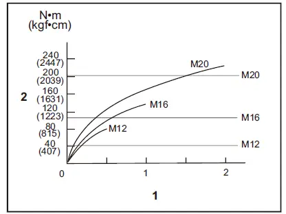 makita-TW005G-Cordless-Impact-Wrench-fig24