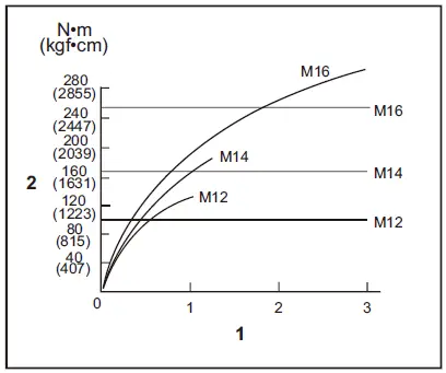makita-TW005G-Cordless-Impact-Wrench-fig25