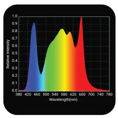 HLG 350R LED Horticultural Lighting Lamp-fig1