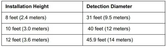 FIG 6 Mount the EN1266.jpg