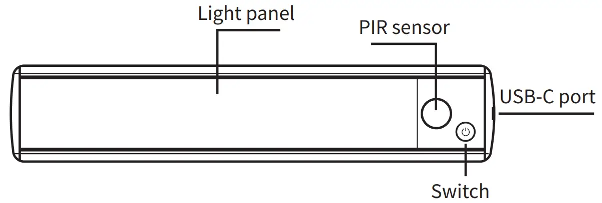 MOAMI E02 3 Color LED Closet Light fig 1