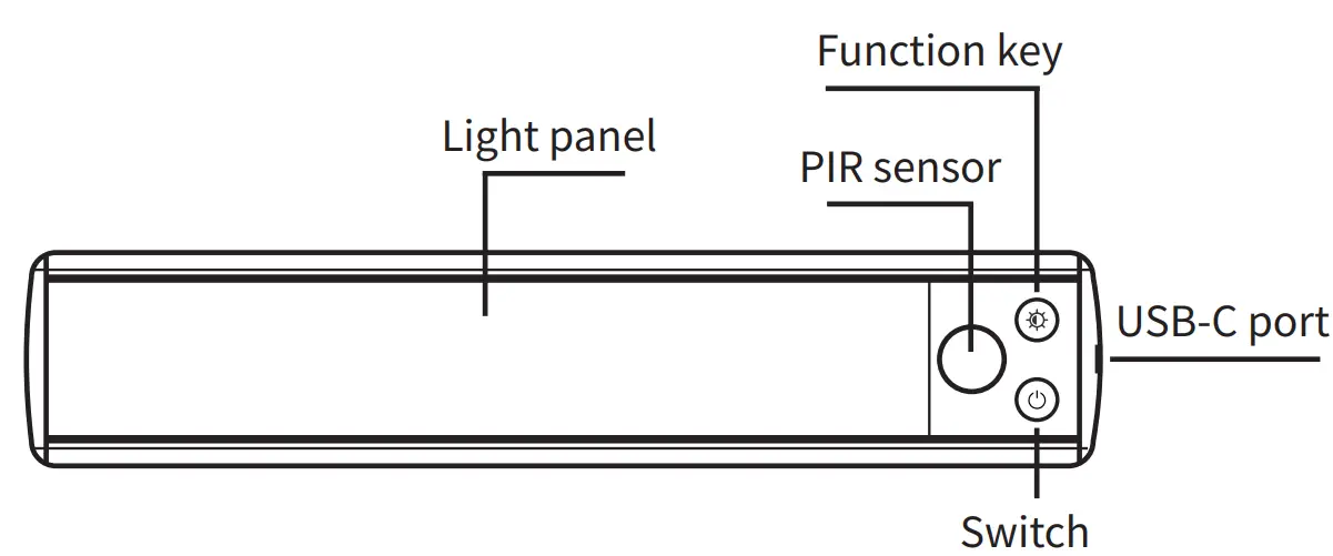 MOAMI E02 3 Color LED Closet Light fig