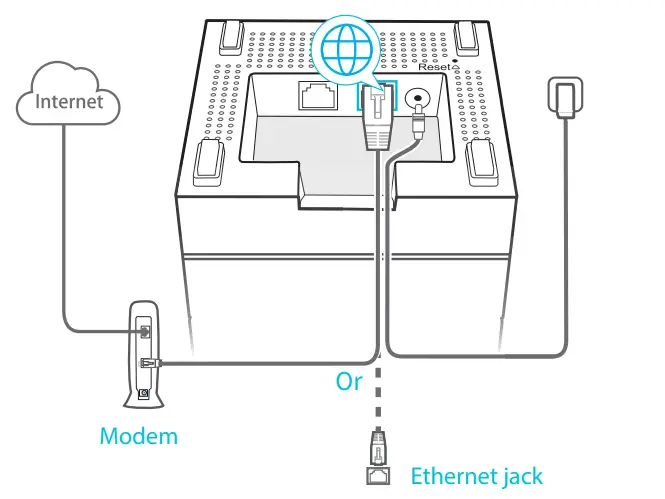 rock-space-RSD0610-AC1200-Dual-Band-Whole-Home-Mesh-WiFi -System-3