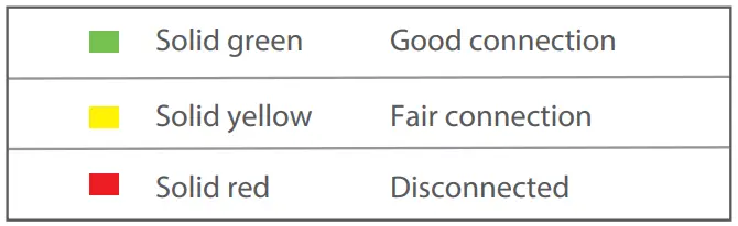 rock-space-RSD0610-AC1200-Dual-Band-Whole-Home-Mesh-WiFi -System-7