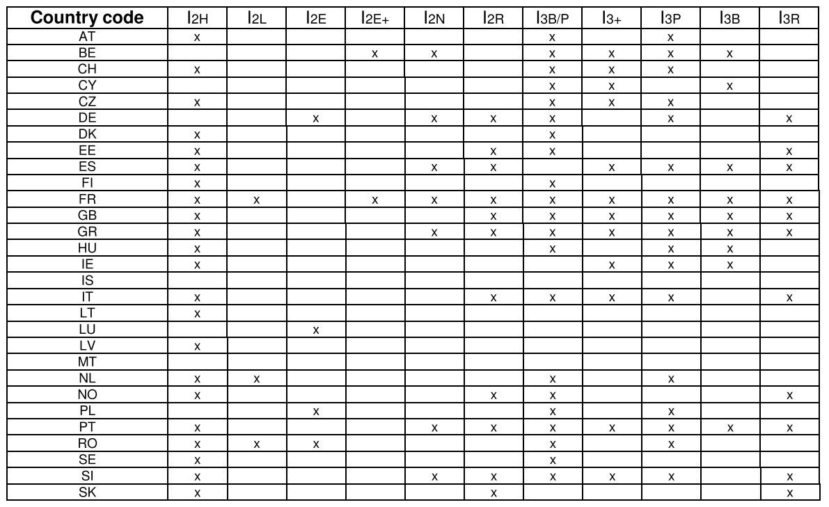 ggm gastro 20707000 6 Burners Gas Stove Static Electric Oven - tabile