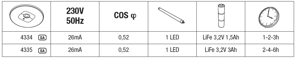 Beghelli-IK07-Multi-Lens-TR-FIG-12
