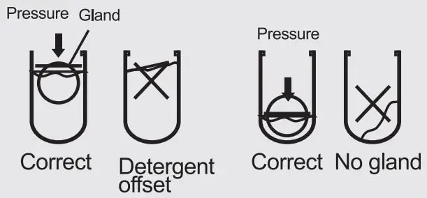 Spin process instruction