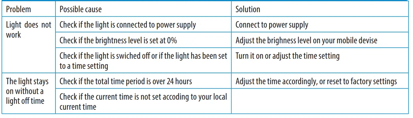 BlueMarine ProLED 90 Light 26