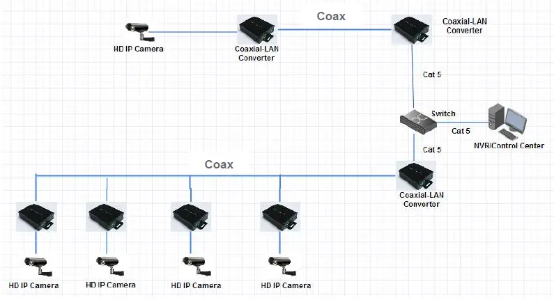 TKH-XSNET-3100EOC-Ethernet-over-Coax-Adapter-fig-3