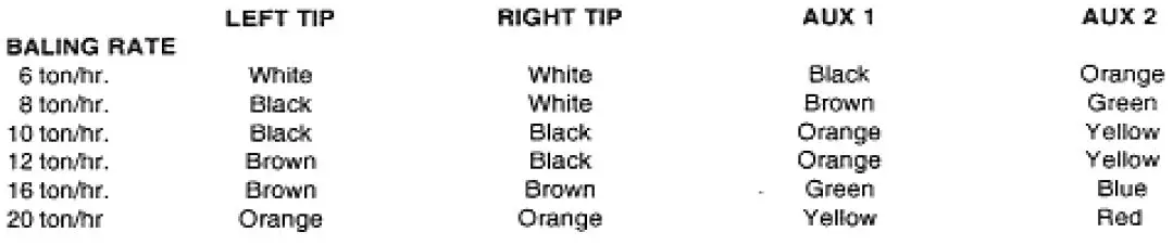 HARVEST TEC 454 Automatic Control System 6