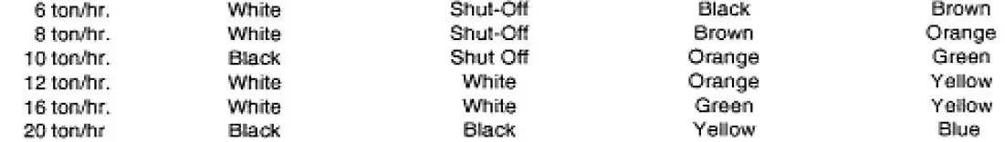 HARVEST TEC 454 Automatic Control System 7