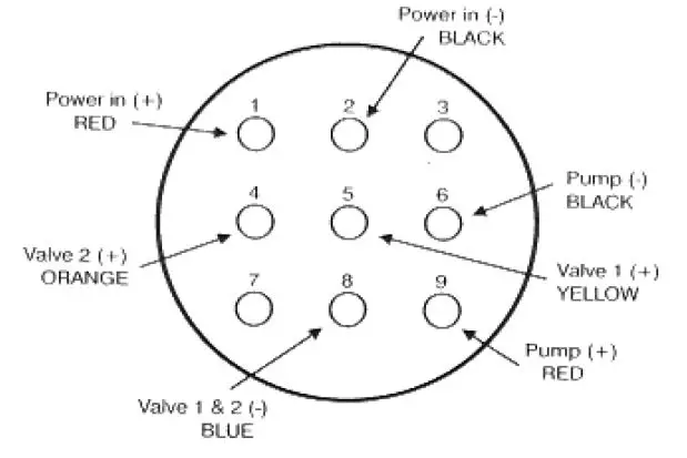 HARVEST TEC 454 Automatic Control System 9