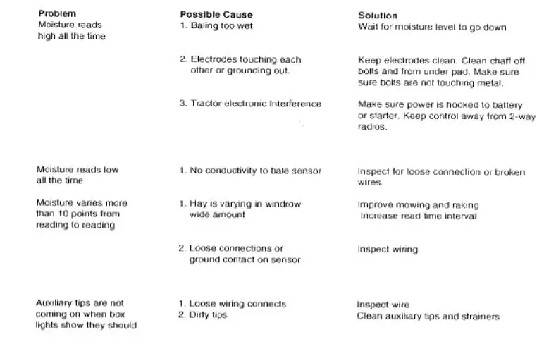 HARVEST TEC 454 Automatic Control System KK