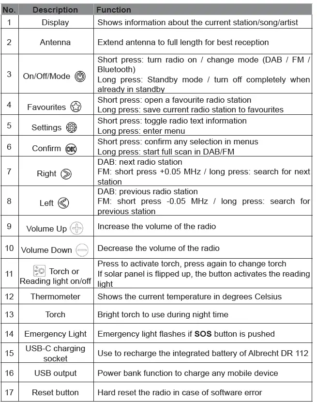 ALBRECHT-DR-112-DAB-Plus-Emergency-Radio-fig-8