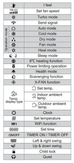FIG 2 Introduction for icons on display screen