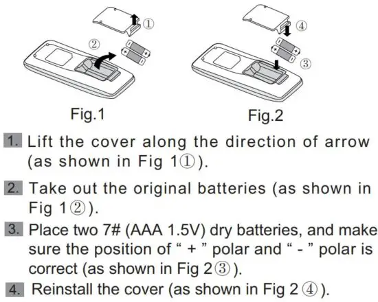 FIG 22 Replacement of batteries in remote controller