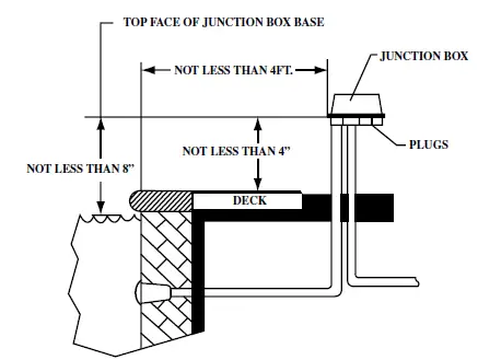 INTERMATIC-PJB2175-Electrical-Junction-Box-for-Pool or-Spa-Luminaires-FIG-1
