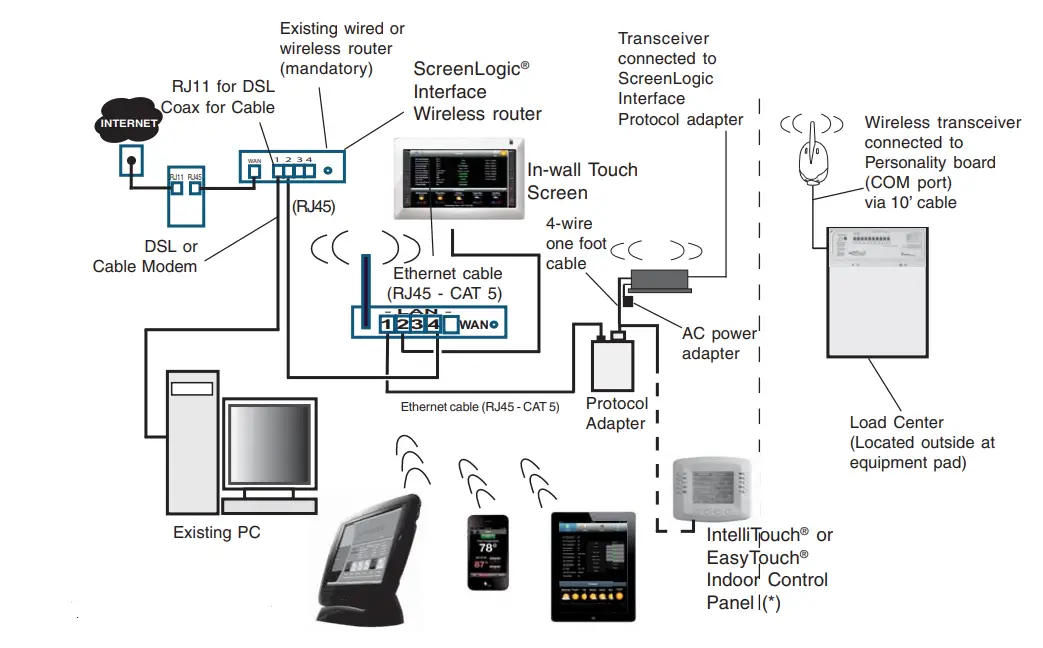 INTERMATIC-PJB2175-Electrical-Junction-Box-for-Pool or-Spa-Luminaires-FIG-5