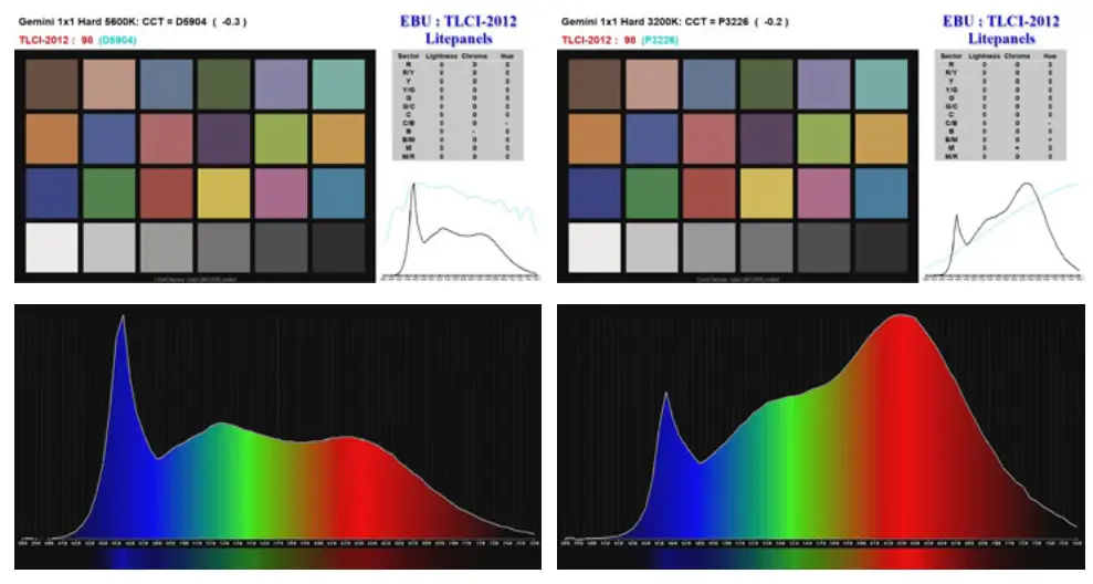 Litepanels 945 2101 RGBWW LED Hard Pane - coller1
