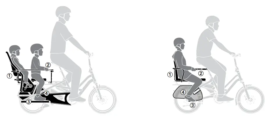 tern-Bicycles-Storm-Shield-Weather-Resistant-Canopy-FIG-11