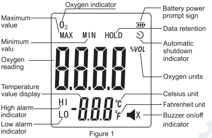 wintact WT8821 Digital Oxygen Detector-fig2