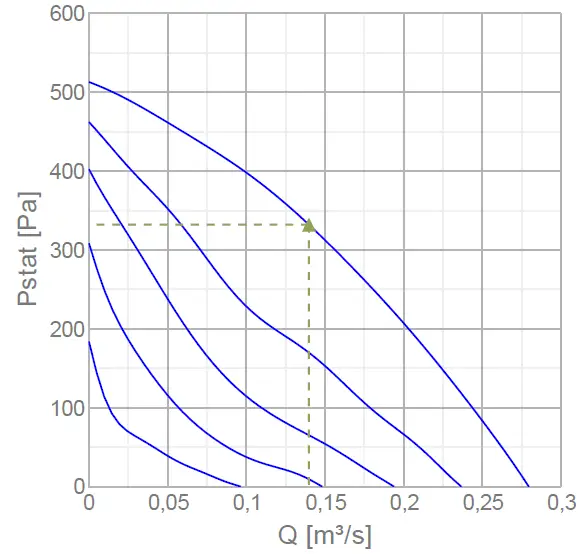 systemair 36094 RVK 200E2-L SILEO 1PH Circular Duct Fan 03