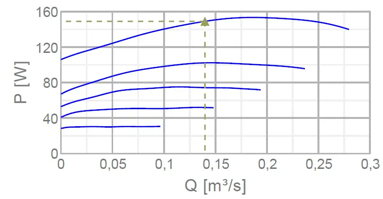 systemair 36094 RVK 200E2-L SILEO 1PH Circular Duct Fan 04